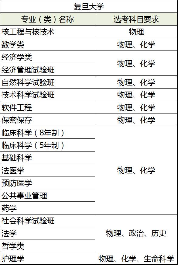 复旦大学.png