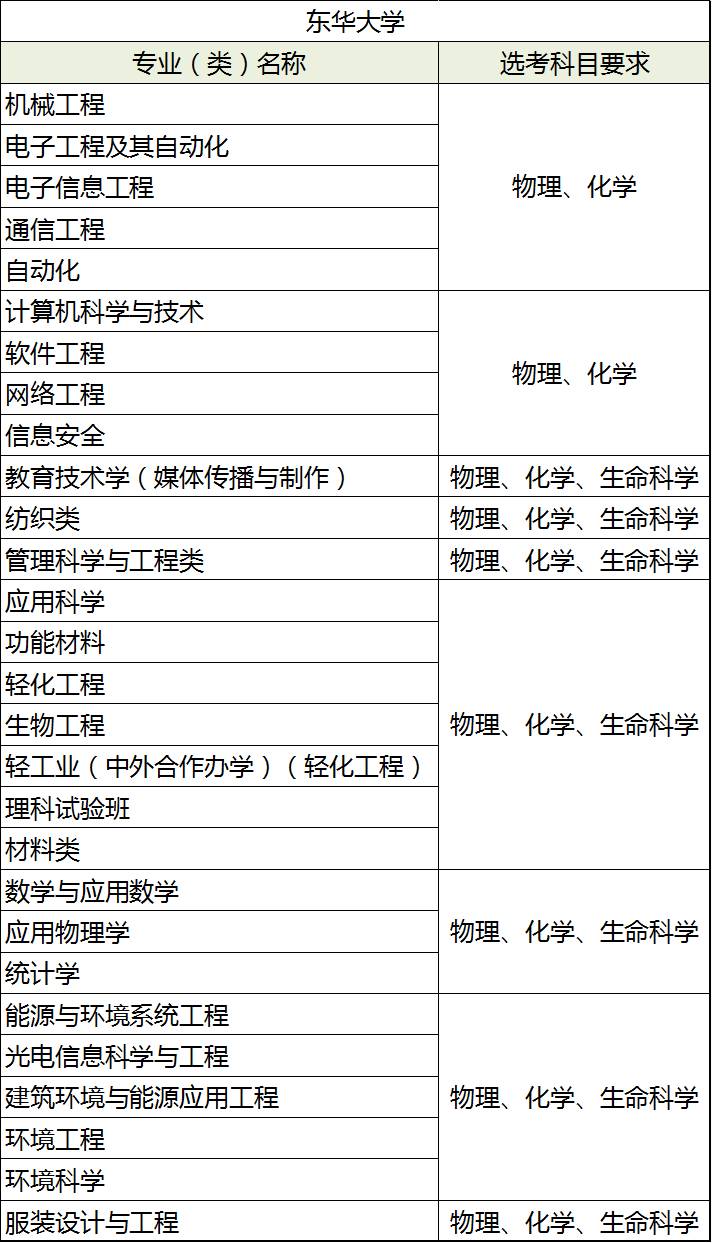 东华大学.png