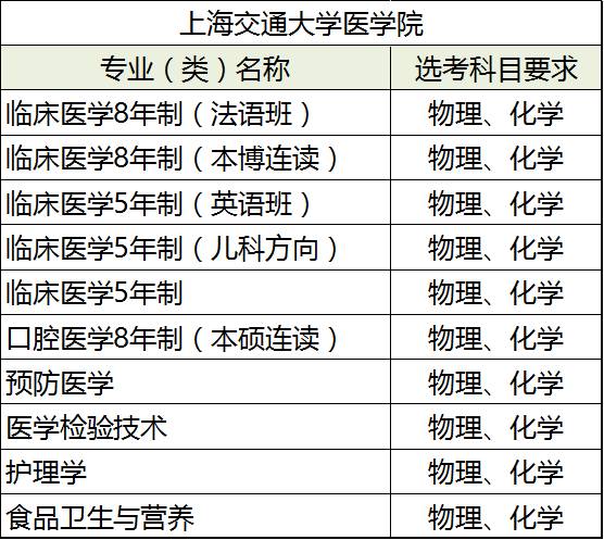上海交通大学医学院.png
