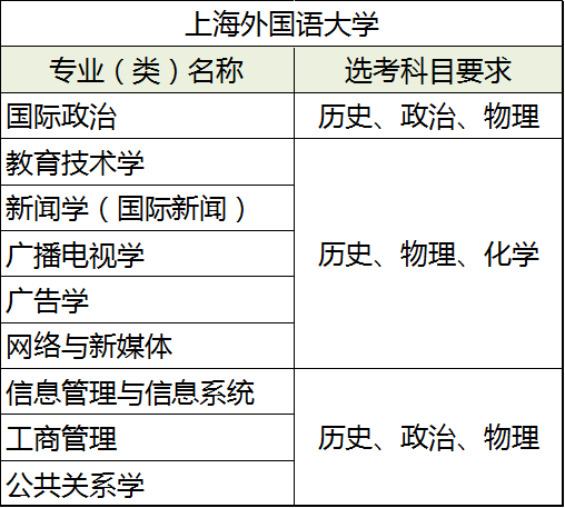 上海外国语大学.png