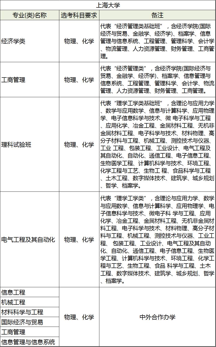 上海大学.png