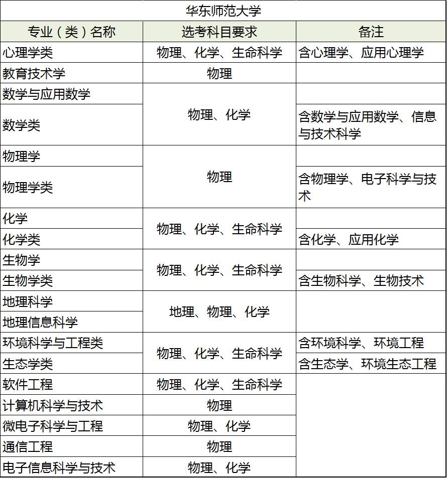 华东师范大学.png