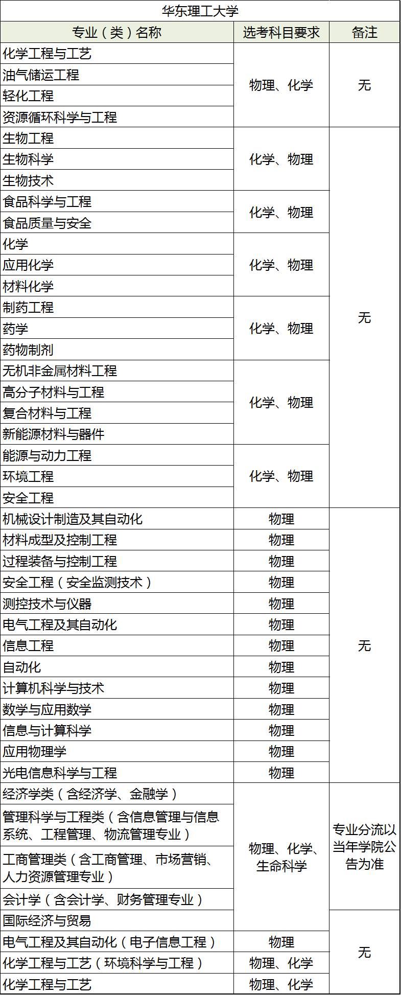 华东理工大学.png